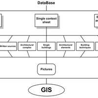 Fig. 3. Structure of Data Management.