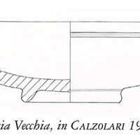 Fig. 1 Coppa emisferica: le parti compositive