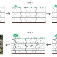 Figure 12. Study of the “sequence of deterioration”: the evolution of the phenomena of material deterioration