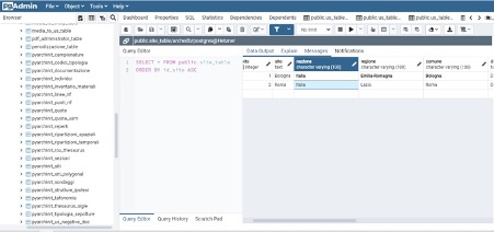 Figure 3. The pgmyadmin main page with the config folder