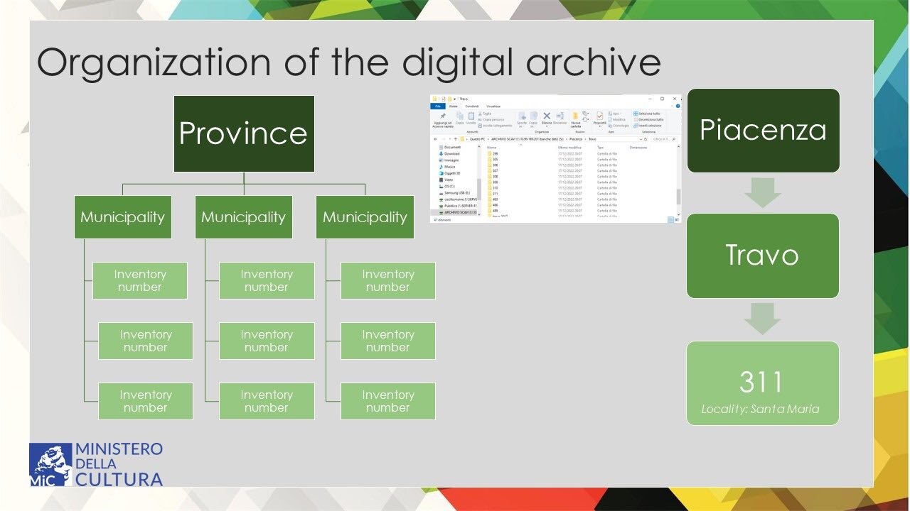 Figure 9 - Organization of the digital archive of the Parma and Piacenza Soprintendenza