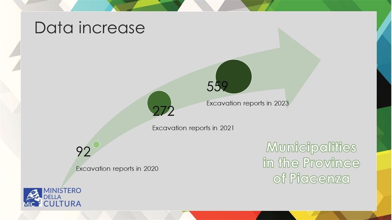 Figure 11 - Data increase after project completion.