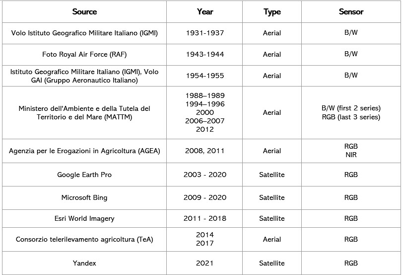  Figure 2. List of aerial and satellite images used for this research. Author M. Abballe. 
