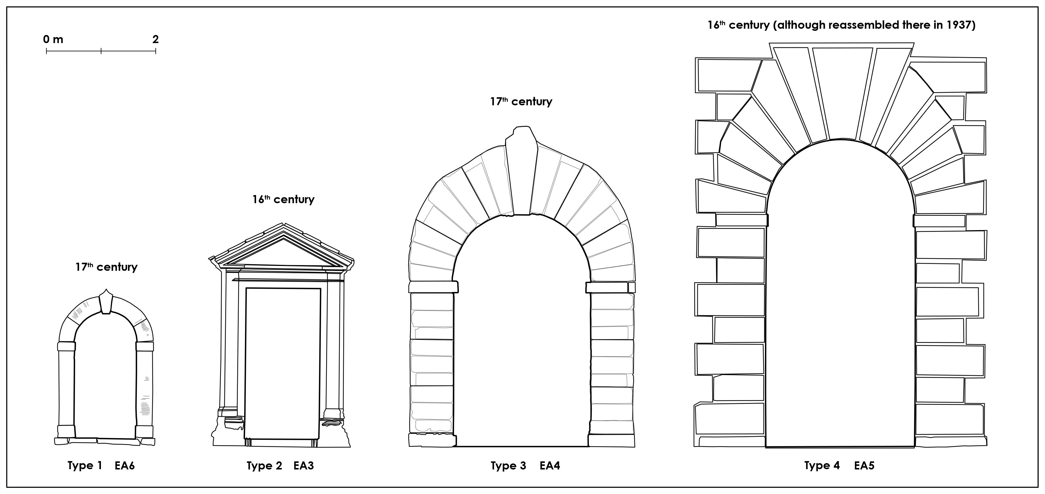  Figure 10. Doors and gates from the modern period surveyed at the fortress. 