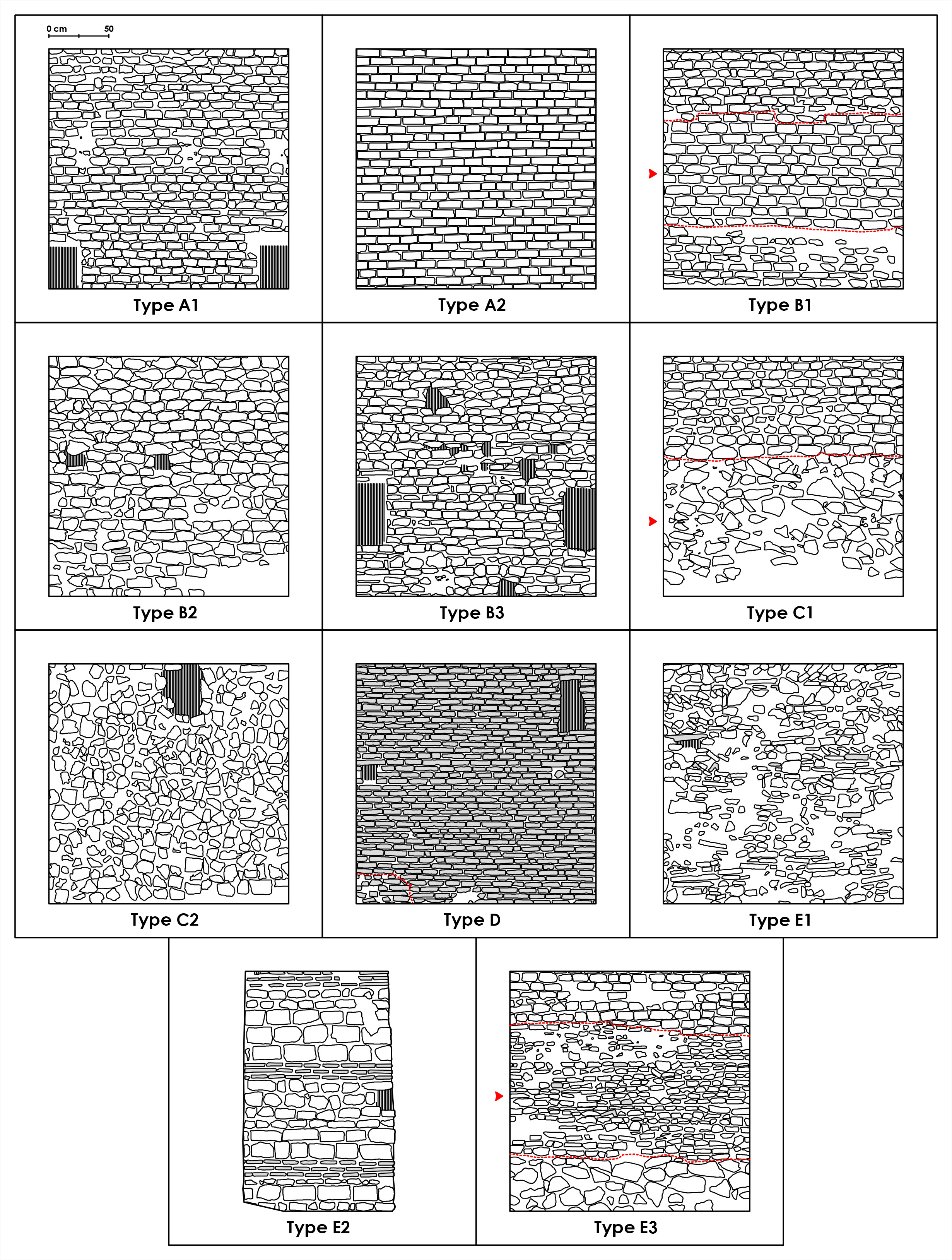  Figure 12. Chrono-typological repertoire of masonry techniques. The earliest typologies are the indicated by the following codes: B2 (Phase 1, first half of the 13th century); A1 (Phase 2, second half of the 13th century), B3 (Phase 4, second half of the 14th century), D (Phase 5, 15th century). 