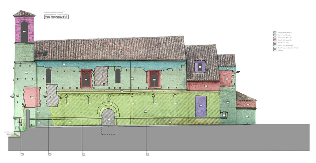 San Pietro in Castello